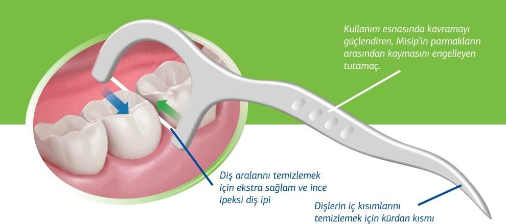 Misip Kürdanlı Diş Ipi 50’li